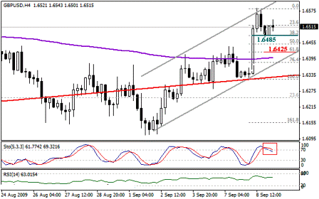 التحليل اليومي للعملات - الرسم البياني لزوج الجنية الاسترليني مقابل الدولار